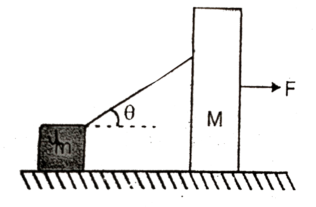 Two blocks of masses m and M are connected by an inextensible light string as shown in the figure. When a constant horizontal force F acts on the block of the mass M, then tension in the string is : (Assume that constact between the ground and the two blocks are frictionless) and blocks will not topple. (Given: m = 1 kg, M = 4 kg, F = 10 N, theta = 60^(@))