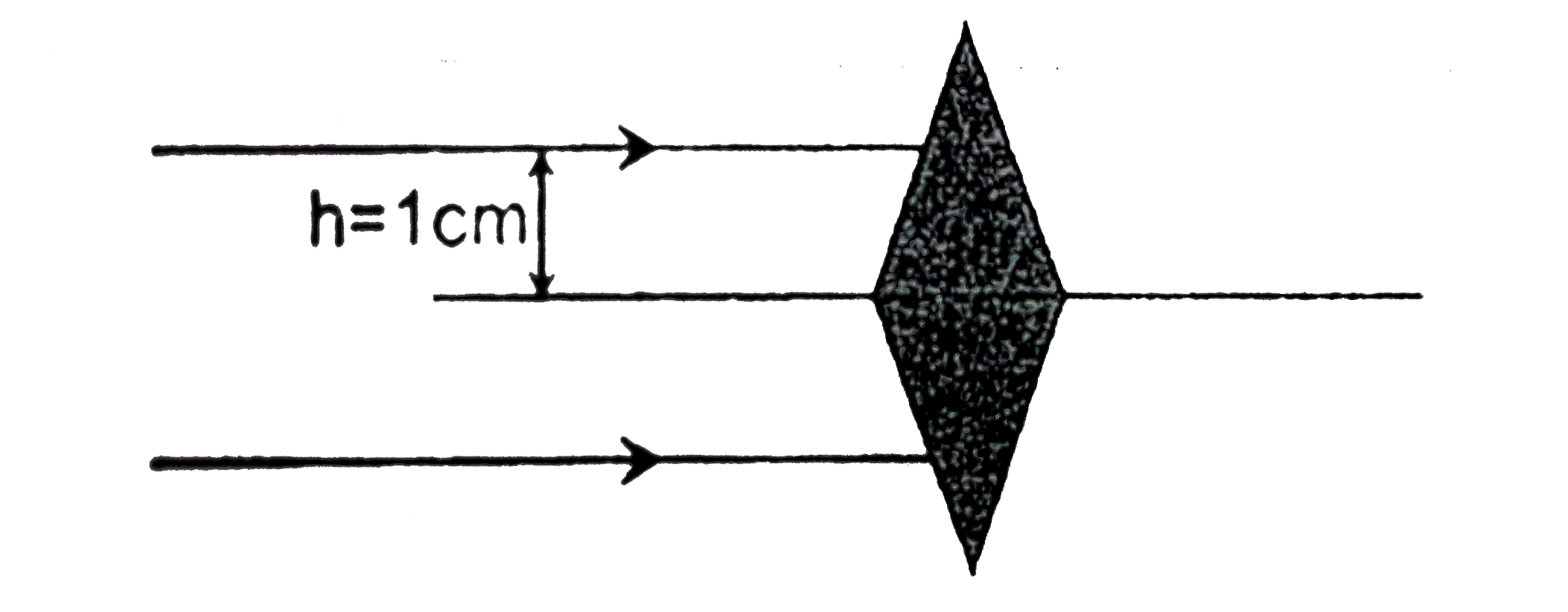 Two isosceles prism of prism angle A and refractive index mu are placed with their bases touching each other. This system can act as a crude converging lens. The focal length of the lens for A=10^(@),mu=1.5 and a ray of light incident on a prims at a height of 1 cm from its base, is approximately.