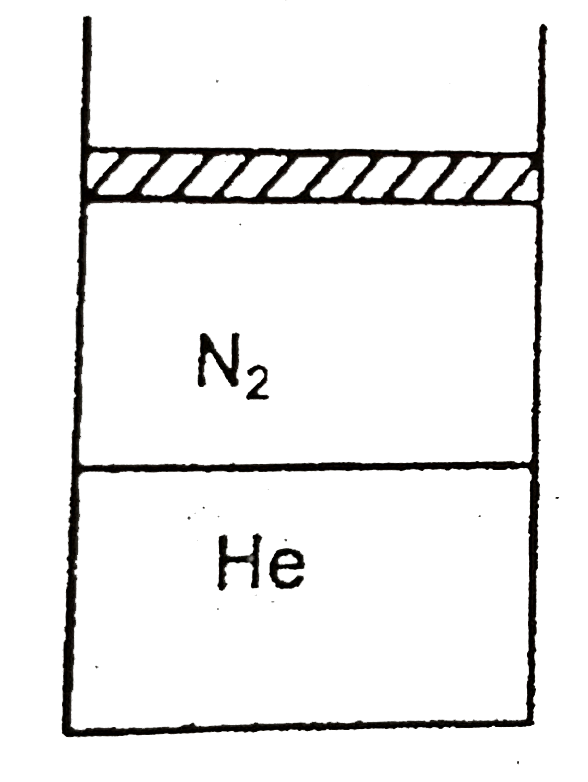 In adiabatic container with adiabatic piston contains 4gm N(2) gas and 0.8 gm He gas are separated by a weakly conducting light partition. Both piston and partition are free ro move. Initial temperature of N(2) and He gases are '3 T(0)' and 'T(0)' respectively. Initially system is at Rest and in equilibrium. Final temperature of the gas is.