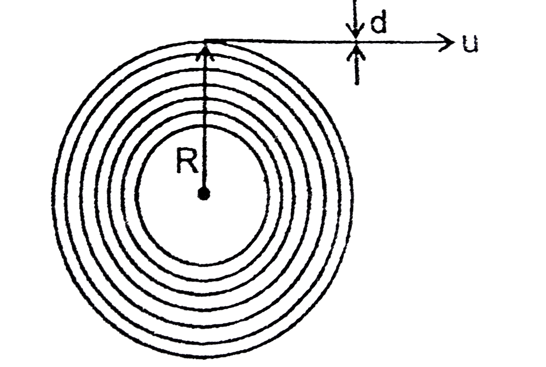 A disc is free ot rotate about an axis passing through its centre and perpendicular to its plane. The moment of inertia of the disc about its rotation axis is I. A light ribbon is tightly wrapped over it in multiple layers. The end of the ribbon is pulled of the ribboned disc be R at any time and thickness of the ribbon ve d(ltltR). Then the force (F) required to pull the ribbon as a funcation of radius R is.