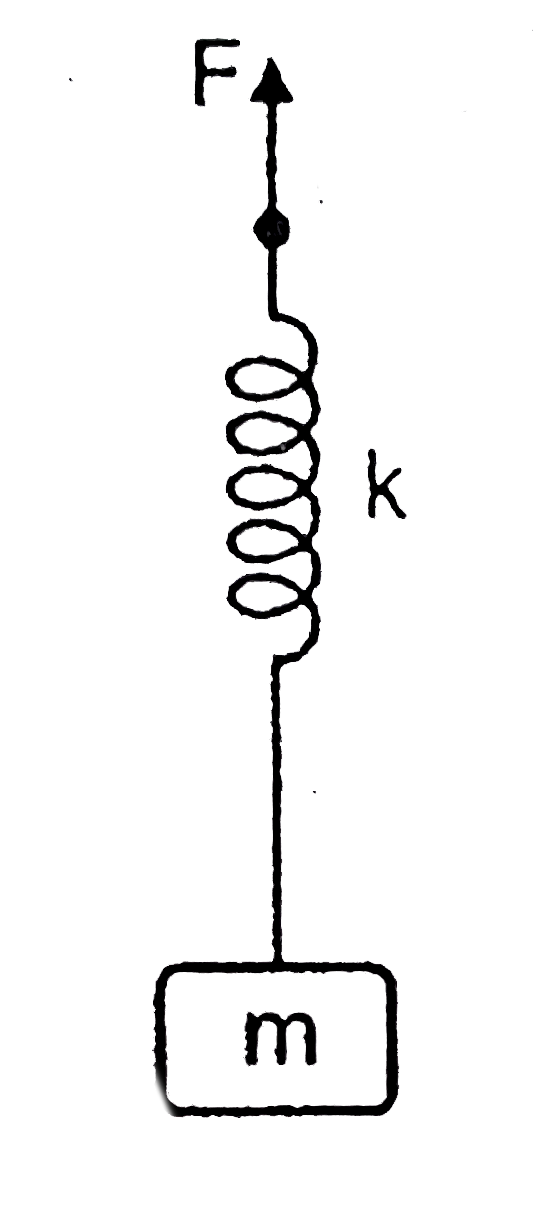 A block of mass m is connected to a spring (spring constant k). Initially the block is at rest and the spring is in its natural length. Now the system is released in gravitational field and a variable force F is applied on the upper end of the spring such that the downward acceleration of the block is given as a=g-alphat, where t is time elapses and alpha=1m//s^(2), the velocity of the point of application of the force is: