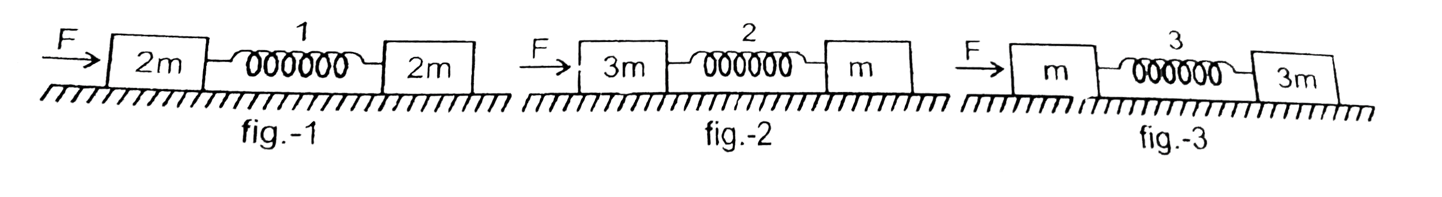 In each of three figure shown, two blocks are connected by a light spring and the system is placed on smooth horizontal surface. A constant horizontal force of magnitude F is applied to left block as shown. Assuming spring constant in all three cases to be same, which of the following statements is/are true.
