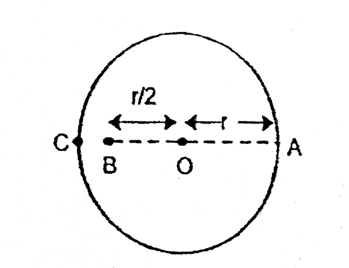 A particle is revolving in a circle of radius r and centre at 'O' with uniform angular velocity omega. Choose the correct option(s) :