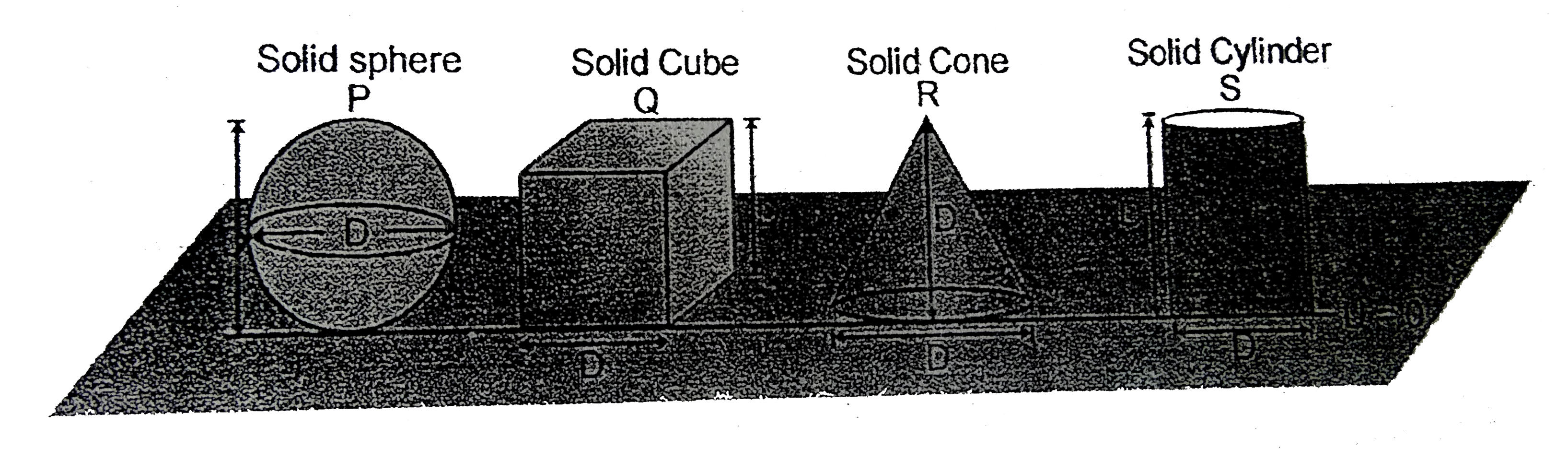 Assuming potential energy 'U' at ground level to be zero.   All object are made up of same material.   U(P) = Potential energy of solid sphere   U(Q) = Potential energy of solid cube   U(R) = Potential energy of solid cone   U(S) = Potential energy of solid cylinder