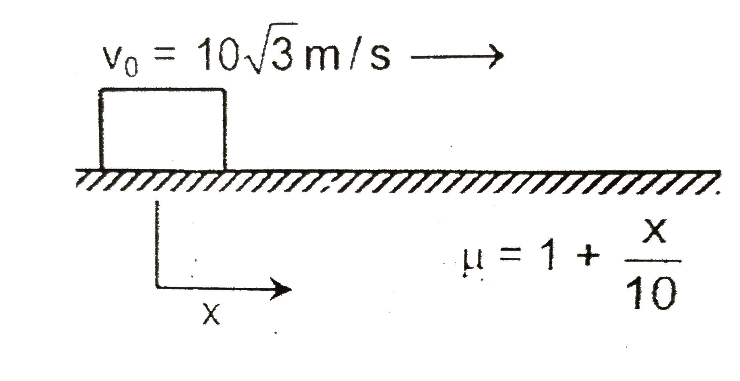 A block of mass 1kg is given horizontal velocity v(0)=10sqrt(3)m//s from origin along x-axis on rough horizontal surface where coefficient of friction is mu=mu(0)(1+x/10), where mu(0)=1. It is found that maximum power loss due to frictioni is 100K in S.I. units. What is value of K?