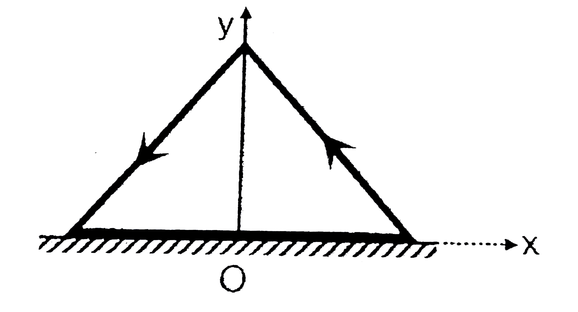A conducting frame I the shape of an equilateral Delta (mass m, side a) carrying a current l is placed vertically an a horizontal rough surface (coefficient of friction is mu). The frame is free to rotate about y-axis only. A magnetic field exists such that vecB=-B(0)yhati. Then