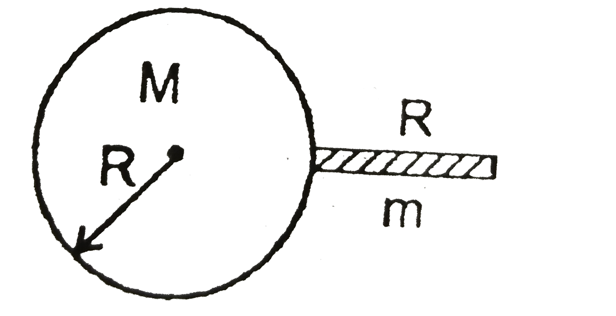 A uniform thin rod of mass m and length R is placed normally on surface of earth as shown. The mass of earth is M and its radius R. Then the magnitude of gravitational force exerted by earth on the rod is