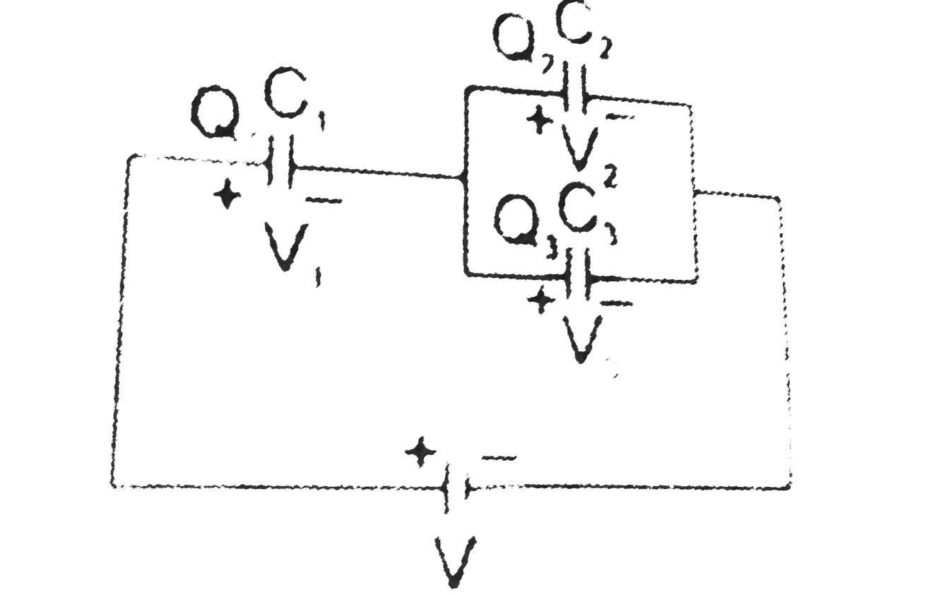 In the adjoining diagram all the capacitors  are initially uncharged, they are connected with a battery as a shown in figure. Then