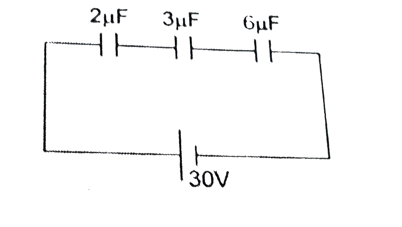 Three initially uncharged capacitors are connected in series as shown in circuit with a battery of emf 30V. Find out following :   (i) charge flow through the battery,   (ii) potential energy in 3 mu F capacitor.   (iii) U(