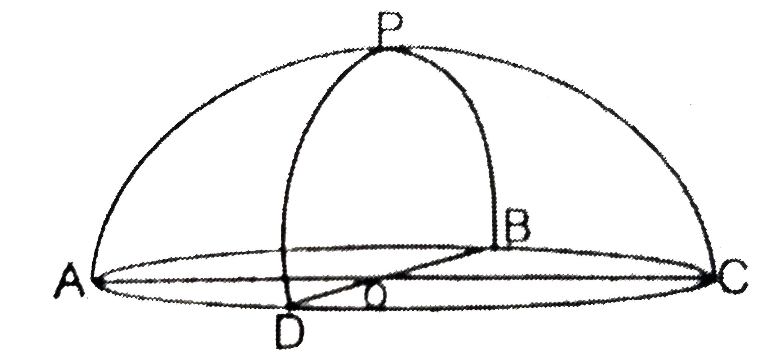 A hemispherical network of radius a is made by using a conducting wire of resistance per unit length 'r' The equivalent resistance across OP is given by [(pi+n)/8] ar the value of n will be.