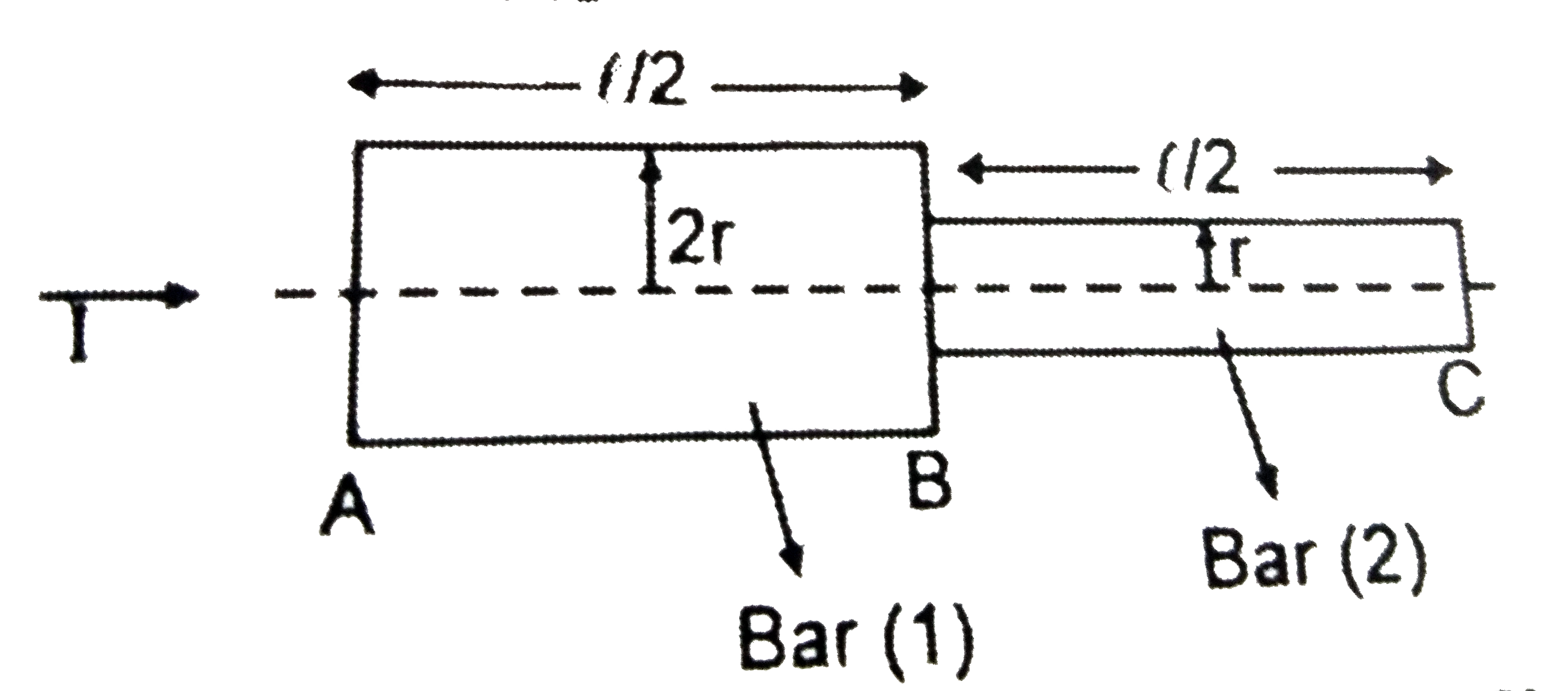Two bars of equal resisttivity rho and radil 'r' and '2r' are kept in contact as show. An electric currtn is passed through the bars. Which one of the following is correct ?