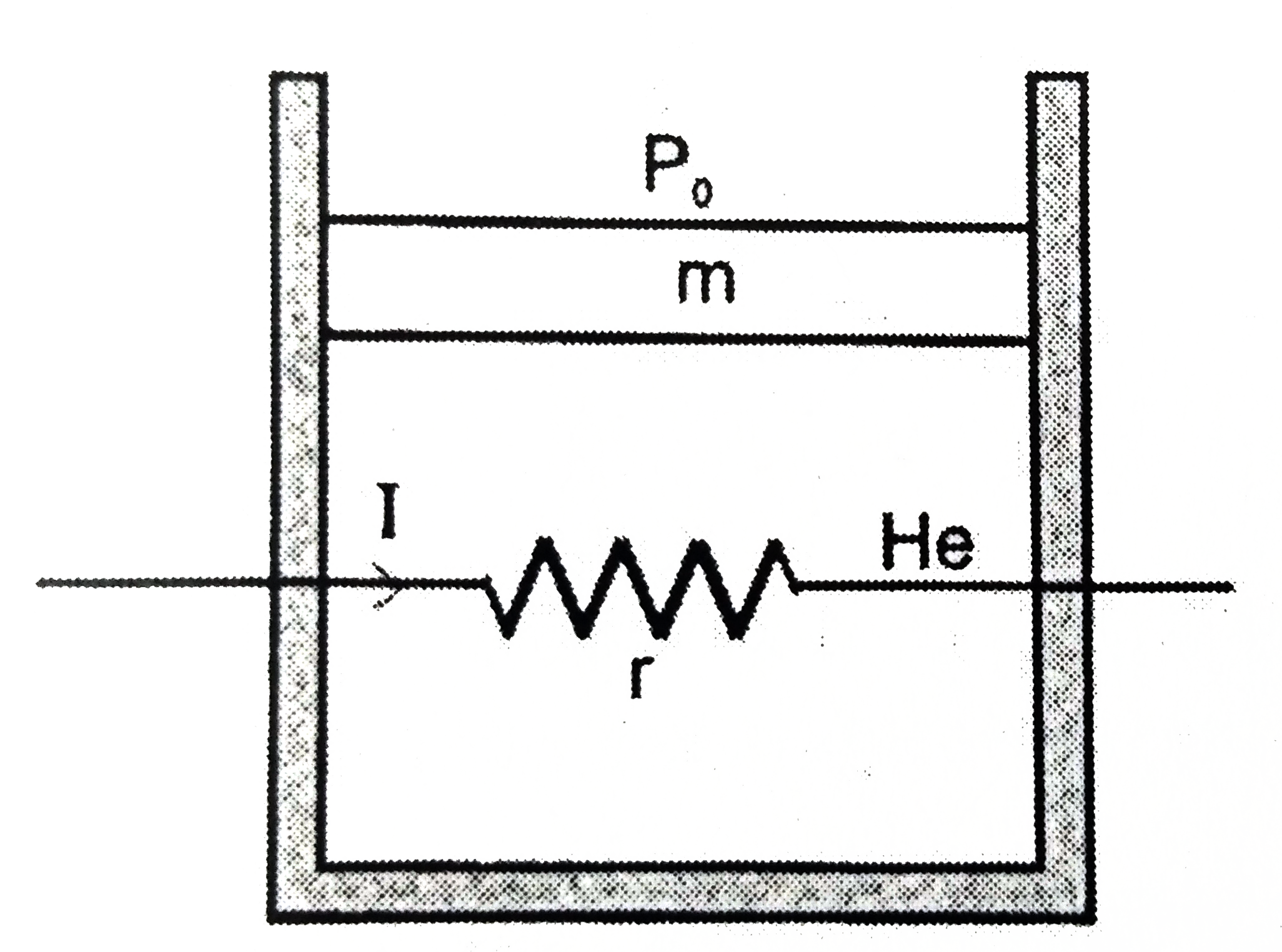 A resistance coil of resistance r connected to an external battery, is placed inside an adiabatic cylinder fitted with a frictionless platon of mass m and same area A. Initially cylinder contains one mole of ideal gas he. A current through the coil such that temperature of gas varies as T=T(0)+