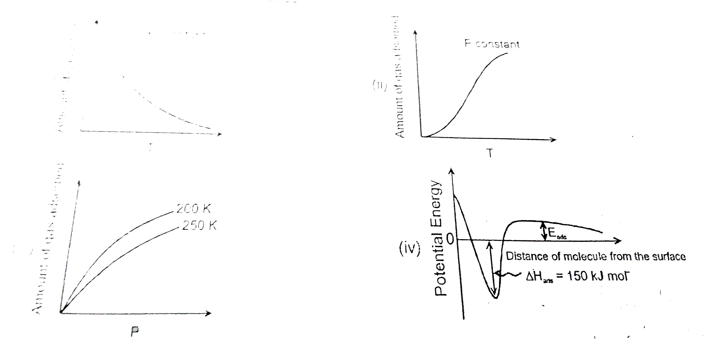 The given graph/ data I, II, III and IV represent general trends observed for different physisorption and chemisorption processes under mild conditions of temperature and pressure. Which of the following choice (s) about I, II, III and IV is (are) correct