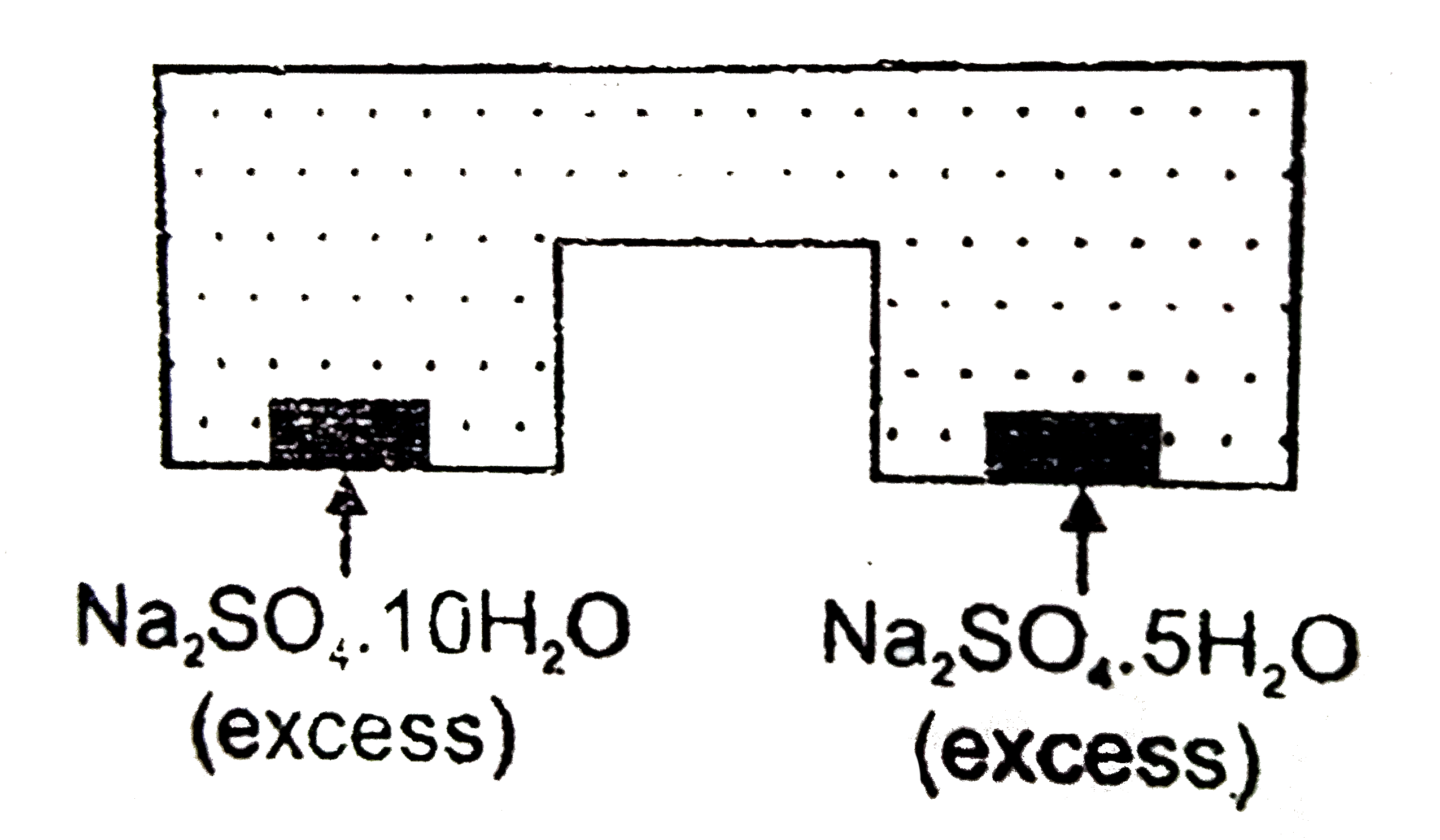 Na(2)SO(4).10H(2)O(s)hArrNa(2)SO(4).5H(2)O(g) K(P)=2.43xx10^(-10) atm^(5) incorrect statement is-