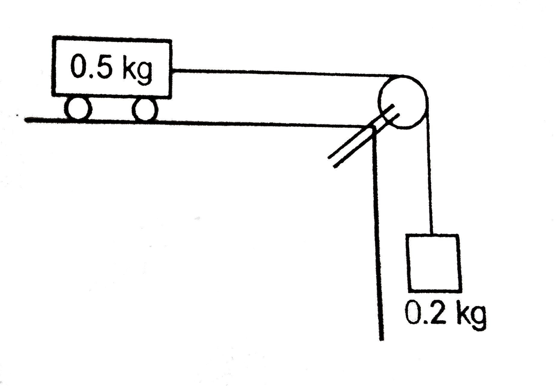 A cart of mass 0.5kg is placed on a smooth surface and is connected by a string to a block of mass 0.2 kg. At the initial moment the cart moves to the left along a horizontal plane at a speed of 7m//s (