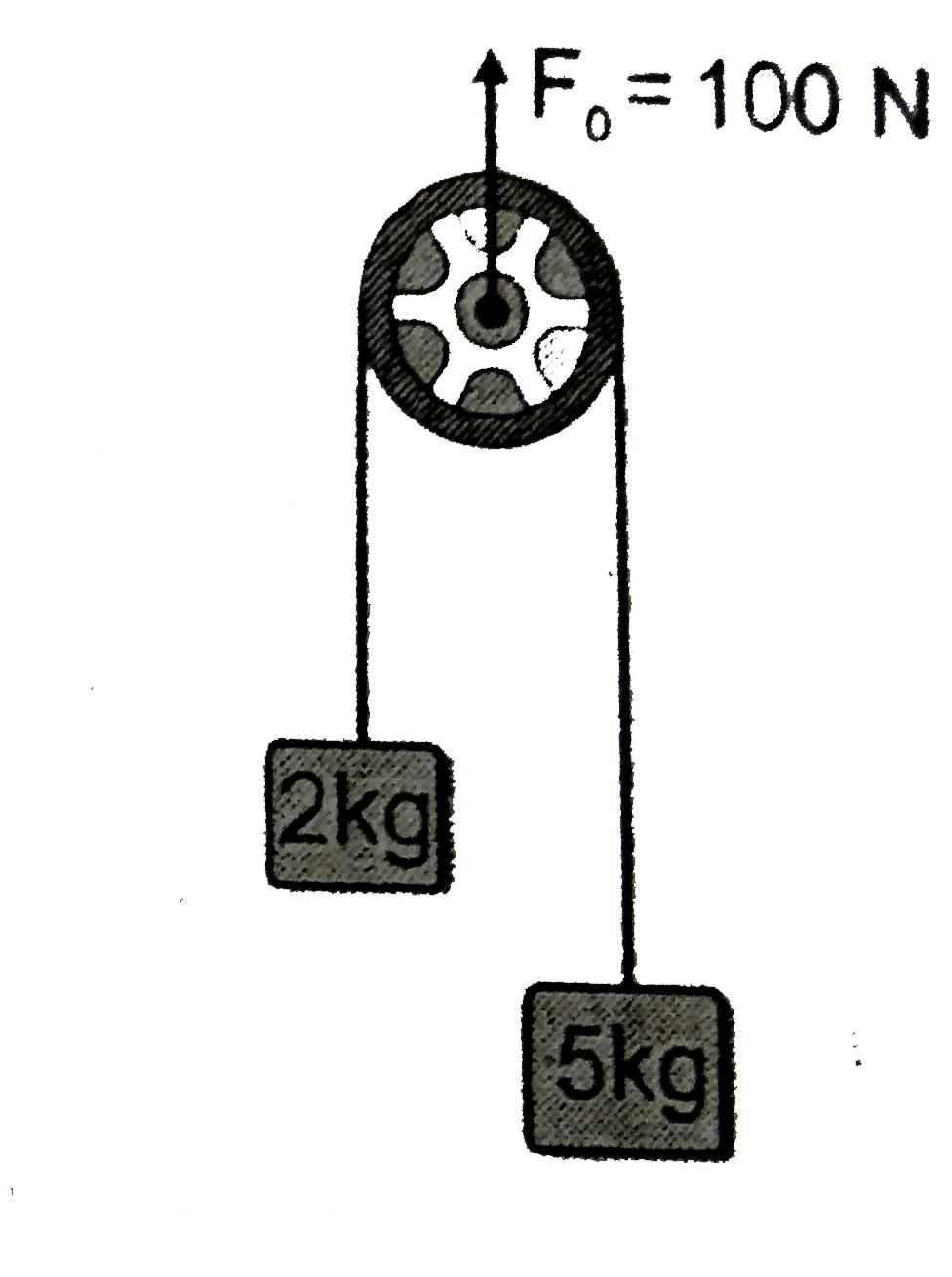 Two blocks of masses m(1)=2kg and m(2)=5kg hang over a massless pulley as shown in the figure. A force F(0)=100N acting at the axis of the pulley accelerates the system upwards. Then : ( Take g=9.8m//s^(2))