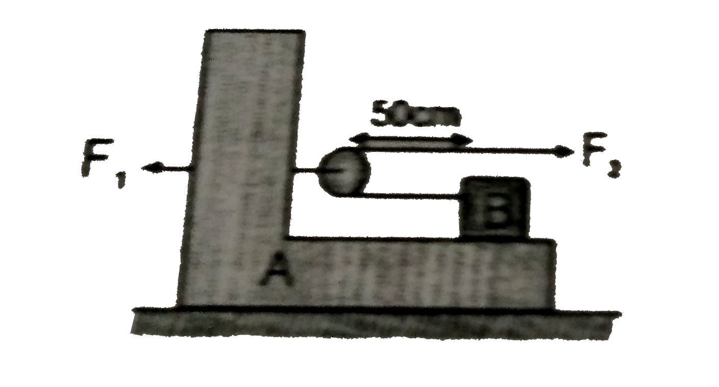 A 1kg Block B Rests As Shown On A Bracket A Of Same Mass