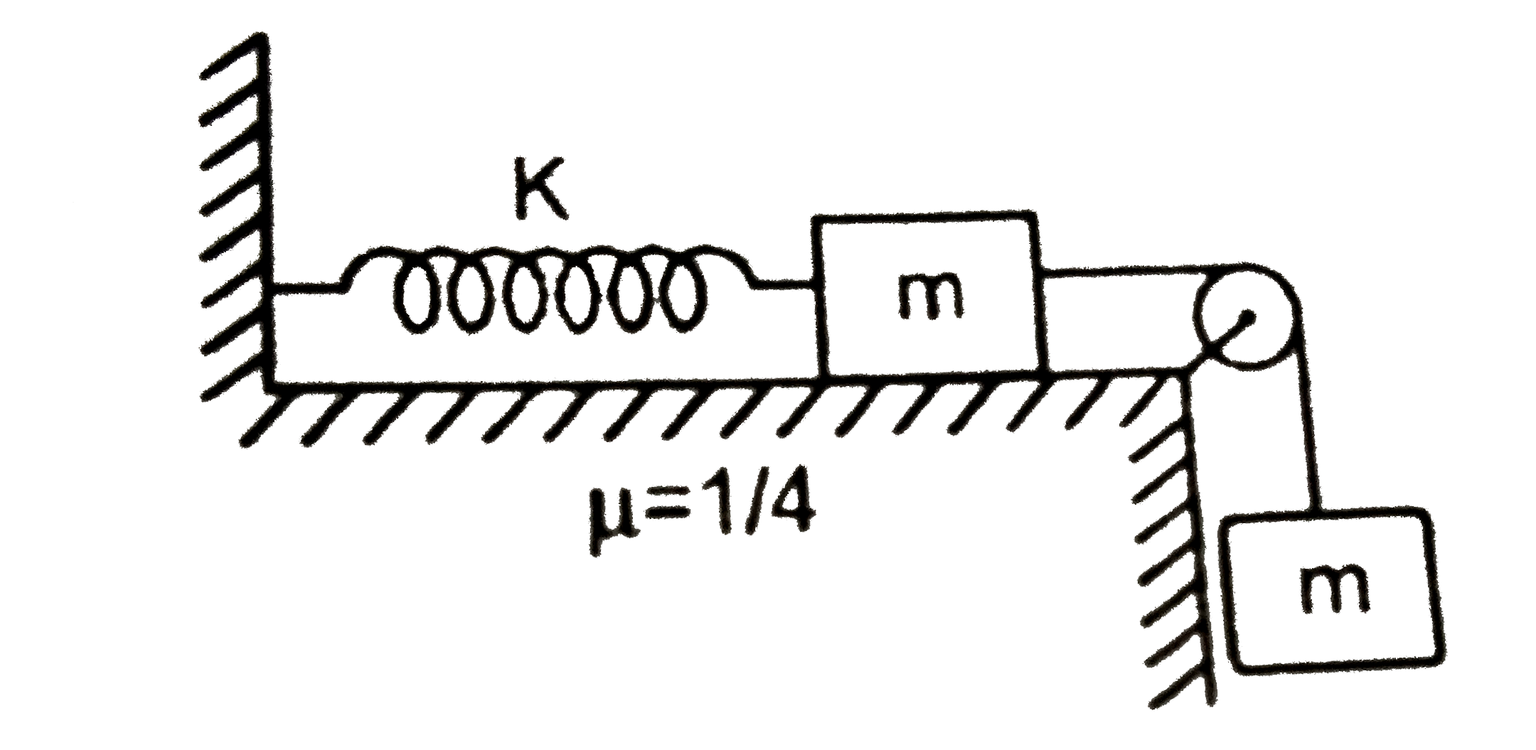 Consider the system shown below, with two equal masses m and a spring with spring constant K. The coefficient of friction between the left mass and horizontal table is mu=1//4, and the pulley is frictionless. The spring  connecting both the blocks is massless and inelastic. The system is held with the spring at its unstretched length and then released.      The extension in spring when the masses come to momentary rest for the first time is
