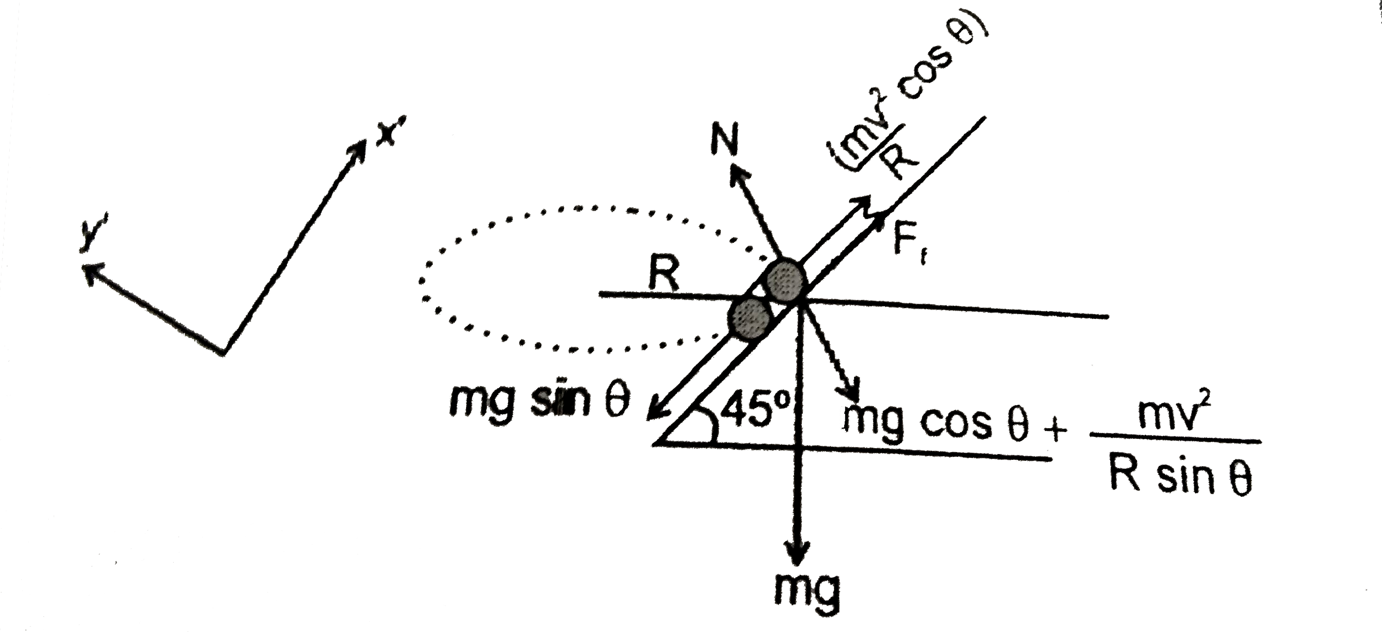 An Automobile Enters A Turn Of Radius R If The Road Is Banked A