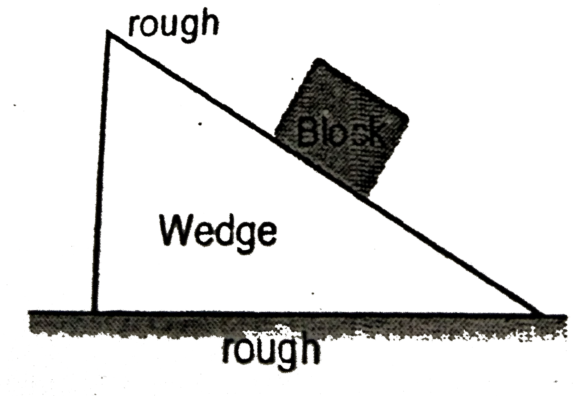 When a block is placed on a wedge as shown in figure, the block starts sliding down and the wedge also start sliding on ground. All surfaces are rough. The centre of mass of ( wedge + block ) system will move.