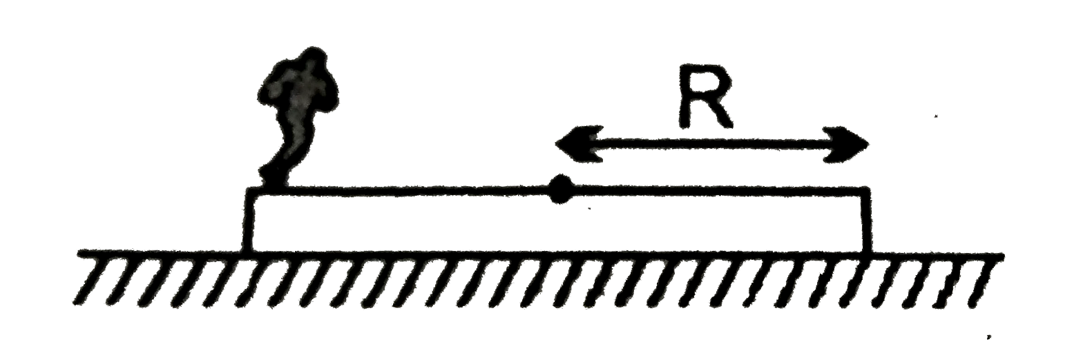 A uniform disc of mass 'm' and radius R is placed on a smooth horizontal floor such that  the plane surface of the disc in contact with the floor . A man of mass m//2 stands on the disc at its periphery . The man starts walking along the periphery of the disc. The size of the man is negligible as compared to the size of the disc. Then  the center of disc.