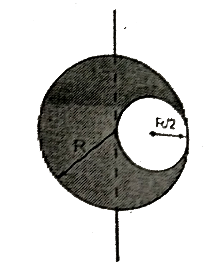 A spherical cavity is formed a solid  sphere by removing mass from it. The resultant configuration is shown in figure. Find out the moment of inertia this configuration about the axis through centre of the solid sphere as shown . Take mass M( uniform ) for the configuration and radius R for solid sphere and radius R//2 for cavity.