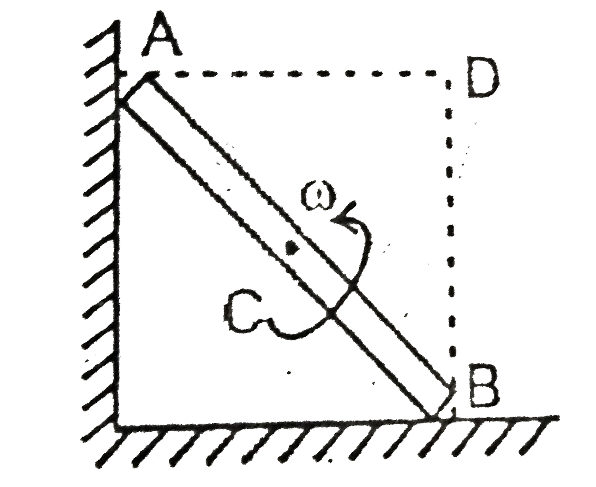 A thin uniform rod AB is sliding between two fixed right angled surfaces. At some instant its angular velocity is omega. If I(x) represent moment of inertia of the rod about an axis perpendicualr to the plane and passing through the point X(A,B,C, or D), the kinetic energy of the rod is