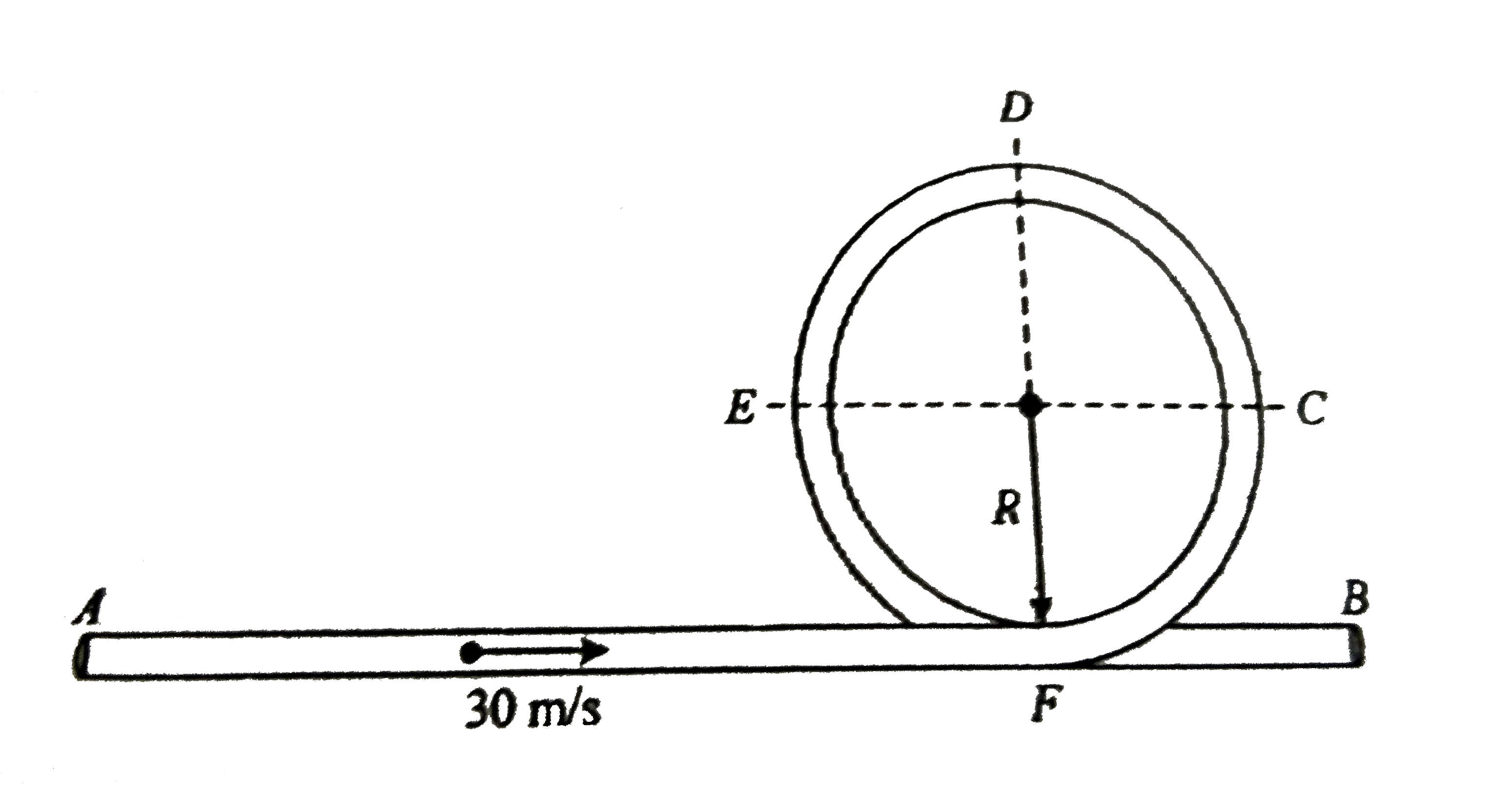 A smooth horizontal fixed pipe is bent in the form of a vertical circle of radius 20m as shown in figure. A small glass ball is shown in horizontal portion of pipe at  speed 30m//s as shown from end A. ( Take g=10m//s^(2))      At which angle from vertical from bottom most point F. The normal reaction on ball due to pipe will change its direction ( in terms of radially outwards and inwards ) :