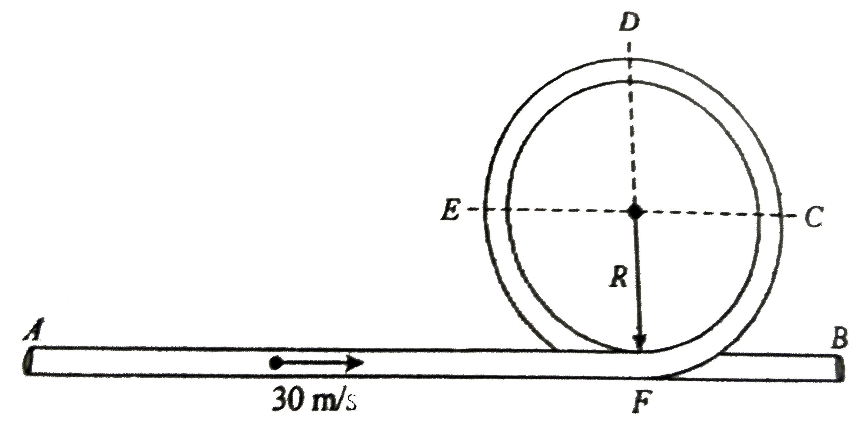 A smooth horizontal fixed pipe is bent in the form of a vertical circle of radius 20m as shown in figure. A small glass ball is shown in horizontal portion of pipe at  speed 30m//s as shown from end A. ( Take g=10m//s^(2))      With what speed ball willcome out from point B :