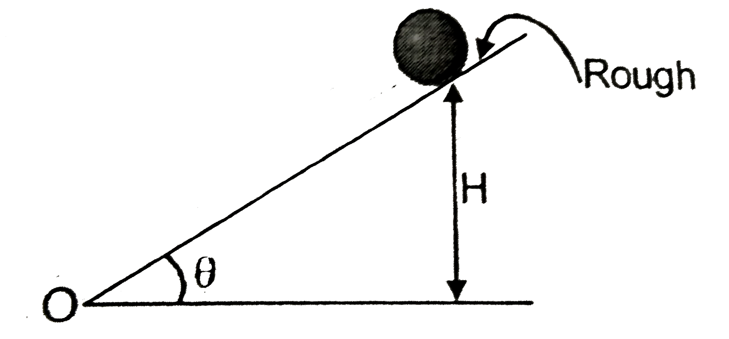 A solid ball of mass 'm' is released on a rough fixed inclined plane from height H. The ball will perform pure rolling on the inclined plane. Then