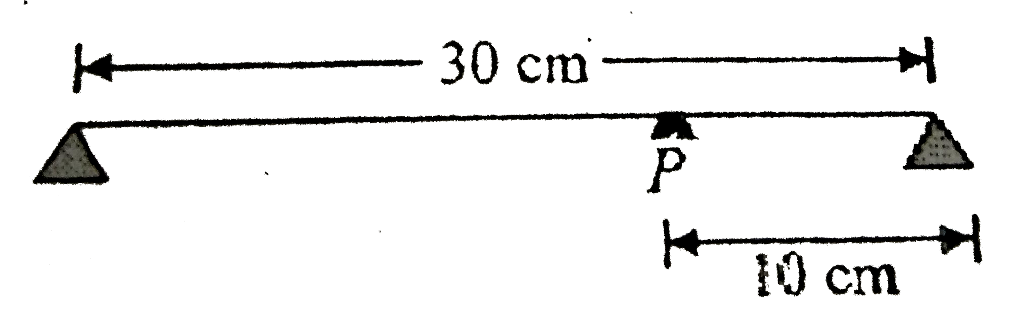 Figure shown a clamped metal string of length 30 cm and linear mass density 0.1 kg //m. Which is taut at a tension of 40N. A small rider ( piece of paper ) is placed on string at point P as shown. An external vibrating tuning fork is brought near this string and oscillations of rider are carefully observed.       Now if the tension in the string is made 160N, at which of the following frequencies of turning fork , rider will not vibrate at all