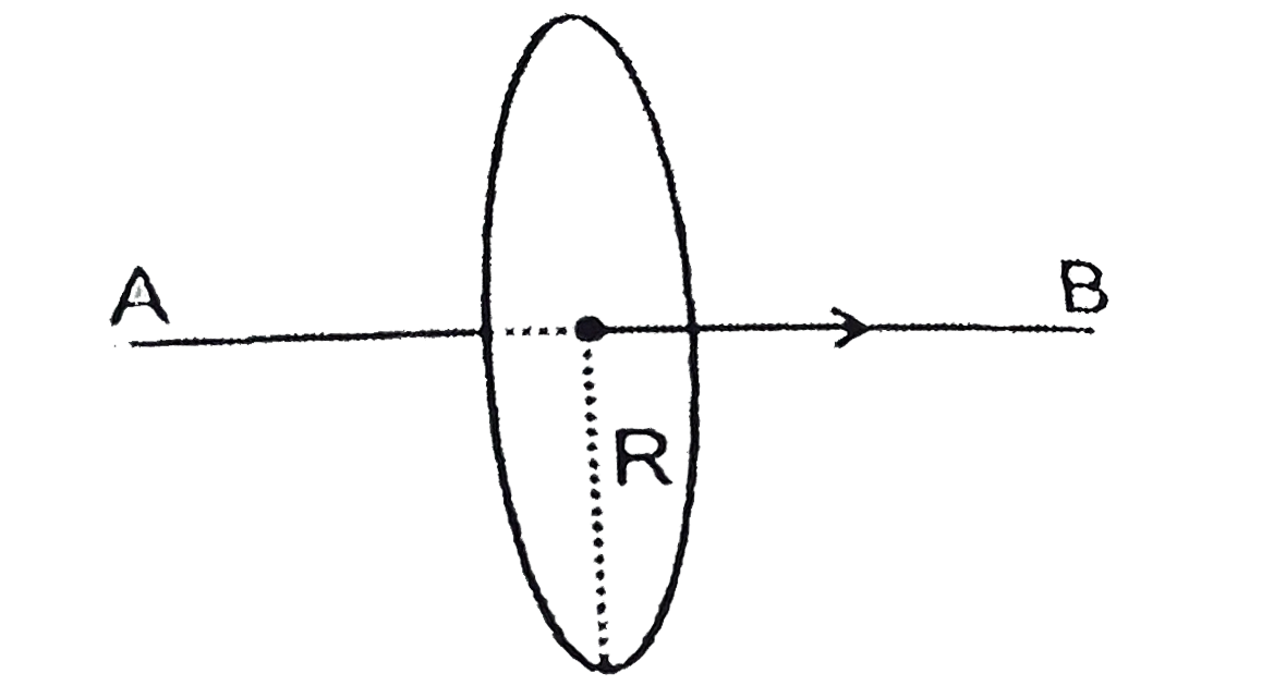 A long conductor AB lies along the axis of a circular loop of radius R. If the current in the conductor AB varies at the rate of  1 amphere/ second, then the induced emf in the loop is