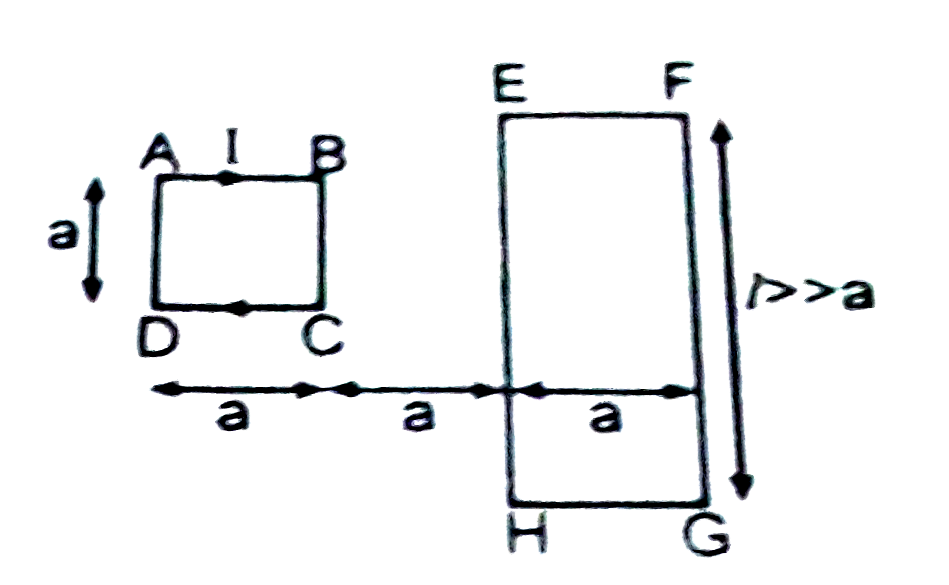 In the figure shown two loops ABCD &EFGH are in the same plane. The smaller loop carries time varying current I=bt, where b is a positive constant and t is time. The resistance of the smaller loop is r and that of the larger loop is R : (Neglect the self inductance of large loop ). The magnetic force on the loop EFGH due to loop ABCD is (mu(0)^(2)Iab)/(xpi^(2)R) ln