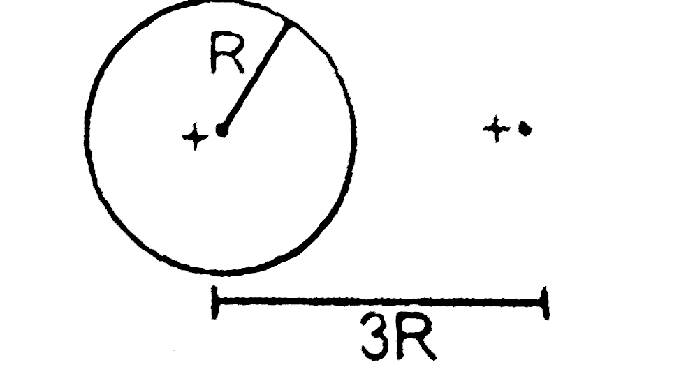 Find the flux of the electric field through a spherical surface of radius R due to a charge of 8.85xx10^(-8) C at the centre and another equal charge at a point 3R away from the centre (Given : epsi(0) = 8.85 xx 10^(-12) units )