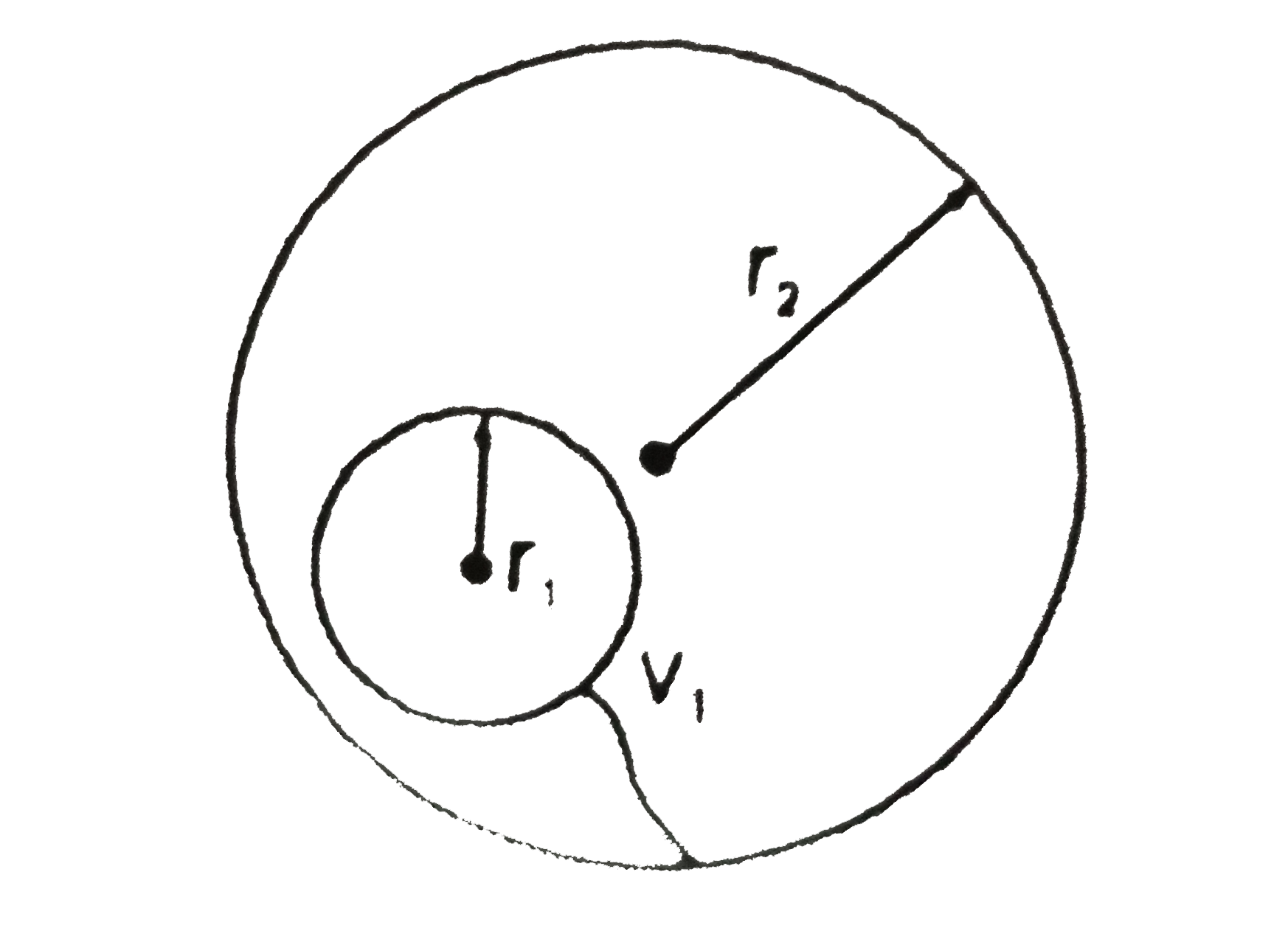 A metal sphere of radius r(1) charges to a potential V(1) is then placed in a thin-walled uncharged conducting spherical shell of radius r(2). Determine the potential acquired by the spherical shell after it has been connected for a short time to the sphere by a conductor.
