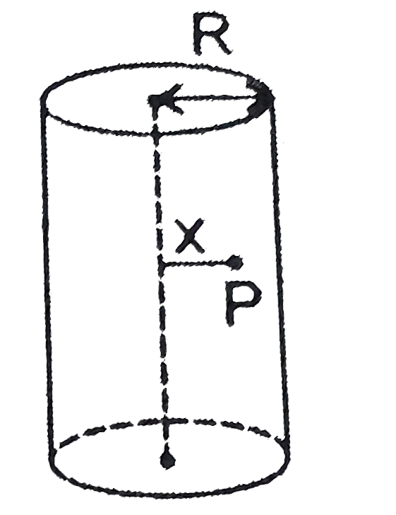 A long cylindrical volume (of radius R) contains a uniformly distributed charge of density rho. Consider a point P inside the cylindrical volume at a distance x from its axis as shown in the figure. Here x can be more than or less than R. Electric field at point P is :