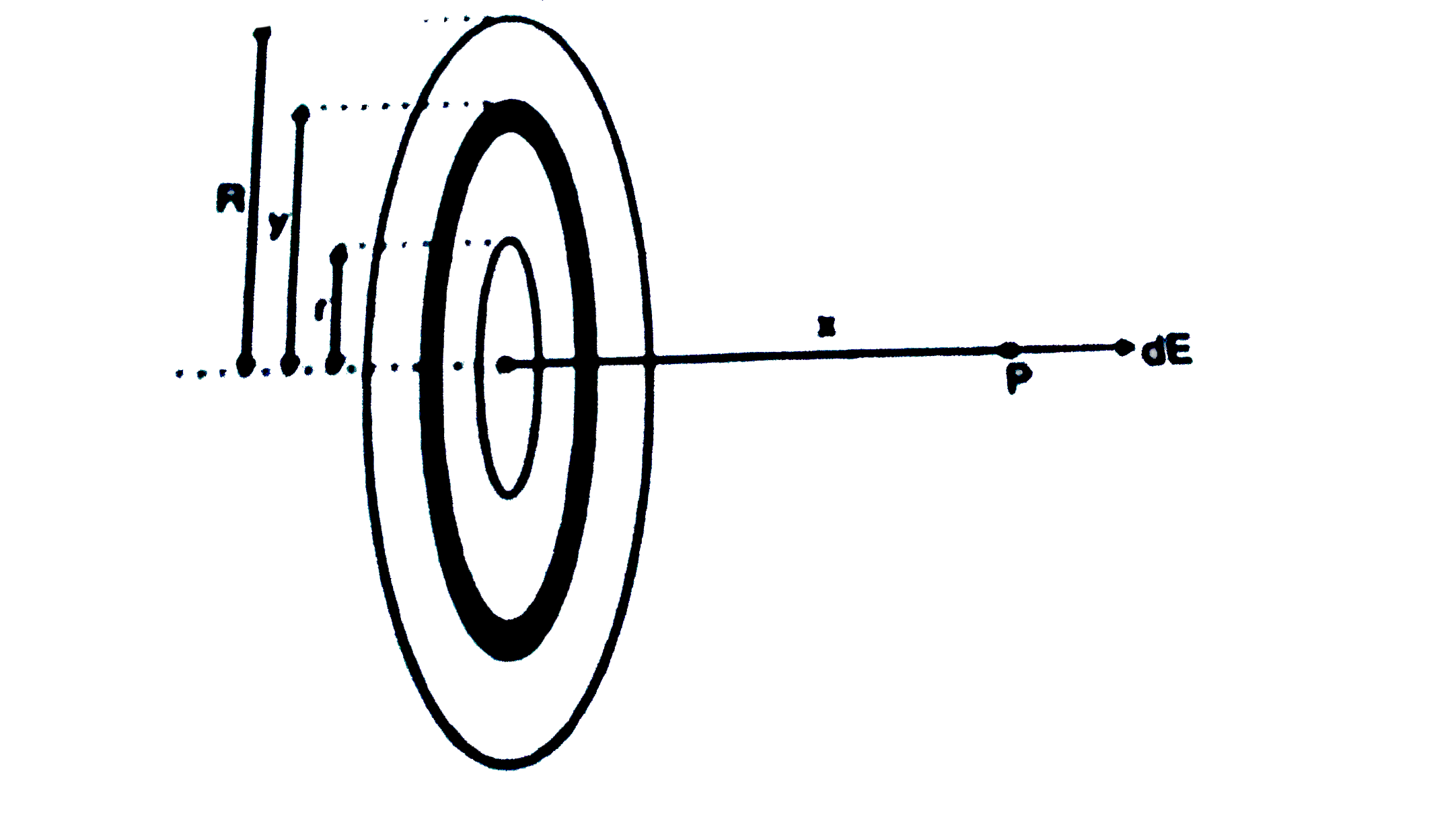 Magnetic Field on the Axis of a Circular Current Loop - Evaluate the magnetic  field due to a circular coil along its axis |Practice problem|FAQs|