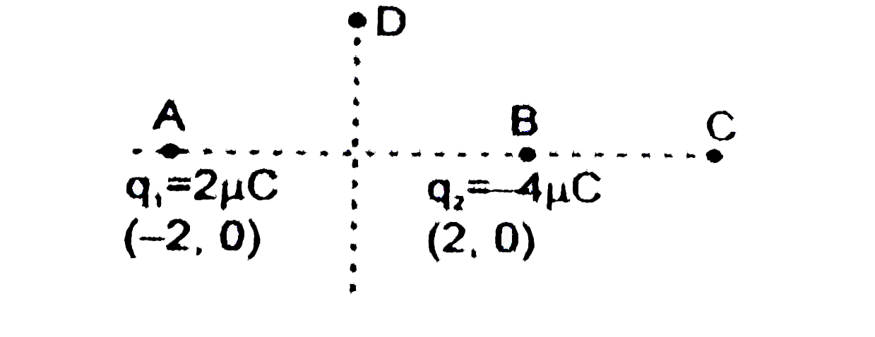 two point charges 2 muC and -4 muC are situated at points (-2m, 0m) and (2m, 0m) respectively. Find out potential at point C( 4m, 0m) and D (0 m, sqrt(5) m).