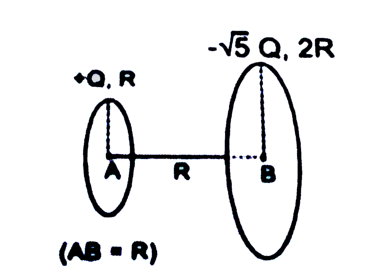 Figure shows two rings having charges Q and - sqrt(5)Q. Find potential difference a and B i.e. (V(A)-V(B)).