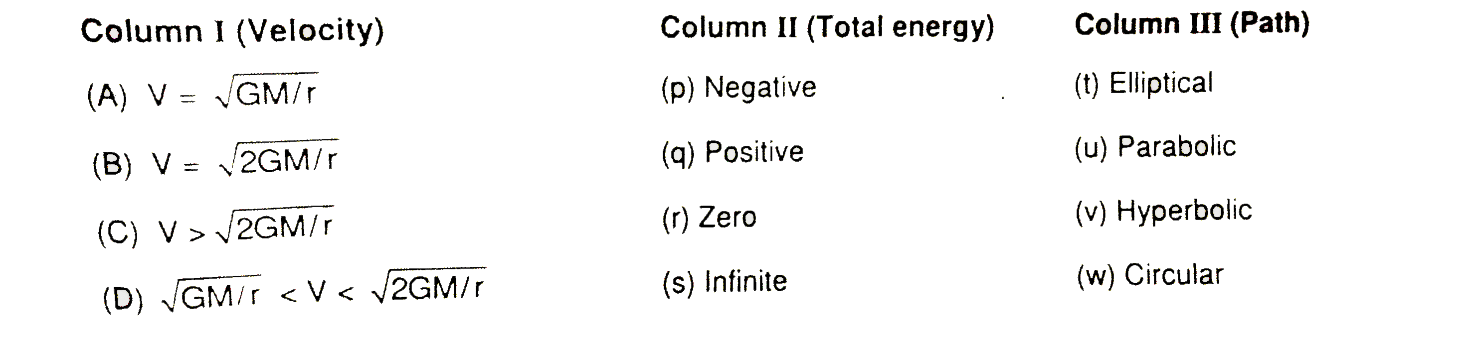 A particle is taken to a distance r (gt R) from centre of the earth. R is radius of the earth. It is given velocity V which is perpendicular to With the given values of V in column I you have to match the values of total energy of particle in column II and the resultant path of particle in column III. Here 'G' is the universal gravitational constant and 'M' is the mass of the earth.