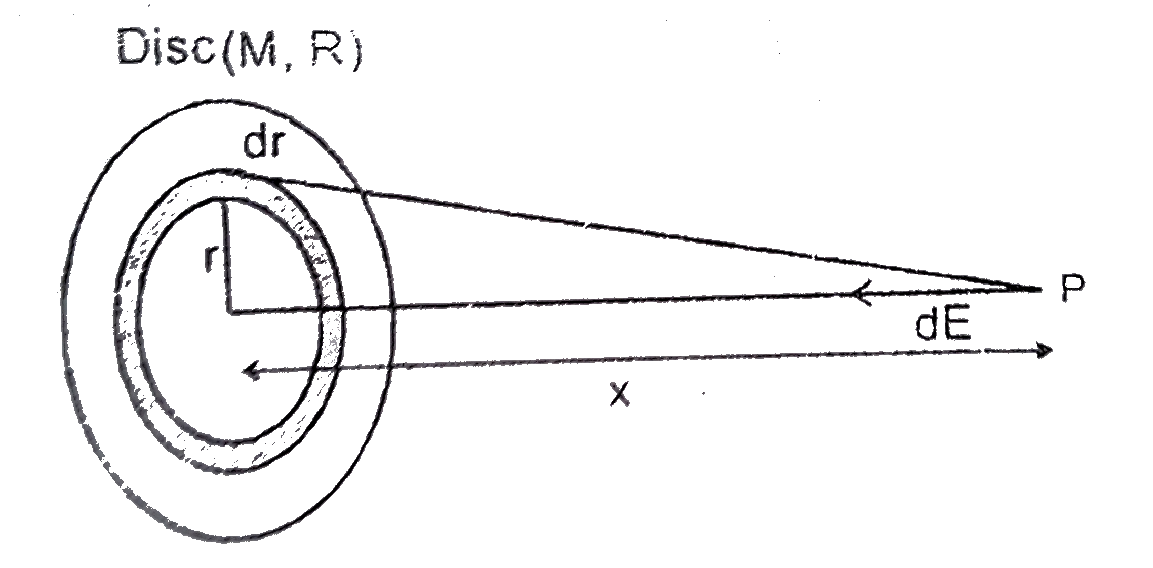 concider a semicircular ring of radius R . its linear mass density b varies  as λ=λ_p