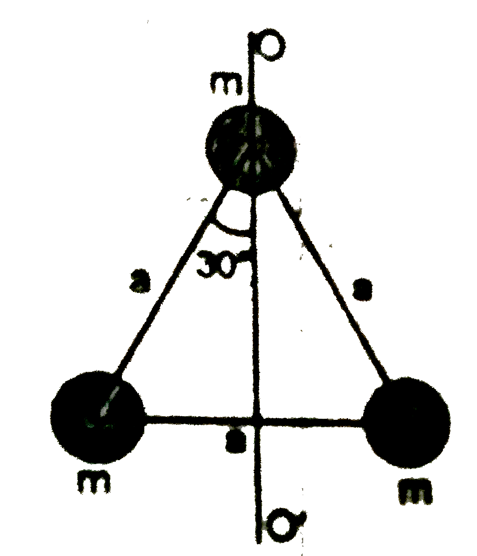Three point masses are arranged as shown in the figure. Moment of inertia of the system about the axis OO' is