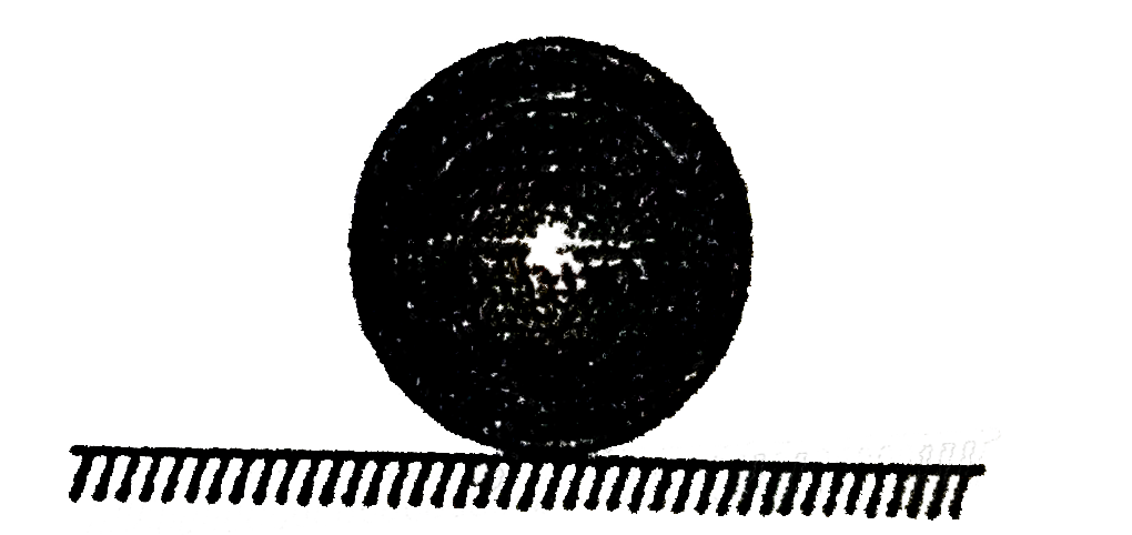 A body of mass m and radius r is rotated with angular velocity omega as shown in the figure & kept on a surface that has sufficient friction then the body will move