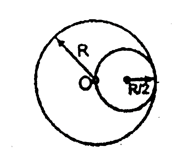 A hole of radius R/2 is cut from a thin circular plate of raduis R as shown in the figure. If the mass of the remaining plate is M, then find moment of inertia of the plate about an axis through O perpendicular to plane     A. 13/25 MR^(2) B. 13/24 MR^(2) C. 11/24 MR^(2) D. 11/25 MR^(2)