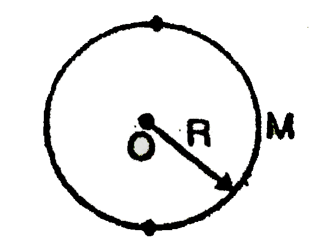 A disc of mass M and radius R is suspended in a vertical plane by a horizontal axis passing through its centre. After sticking an object of same mass M at its rim the mass is raised to the position of maximum height. Now this unstable system is released. when the object passes the position right below the centre the angular velocity of the system would be