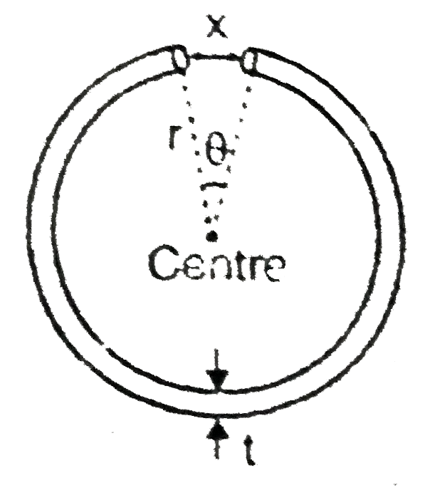 A uniform metallic object of circular shape which is free to expand in every direction is shown in figure. The parameter which will not increase on hearing the object is: