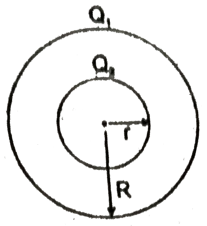 Two uniformly charged concentric spherical shells of radius R and r, are given charges Q1 and Q2 respectively. If their potential difference is V, then it will not depends upon: