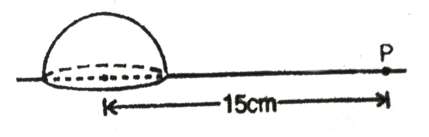 Figure shows a solid hemisphere with a charge of 5 nC distributed uniformly through its volume. The hemisphere lies on a plane and point P is located on the plane, along a radial line from the centre of curvature at distance 15 cm. The electric potential at point P due to the hemisphere is: