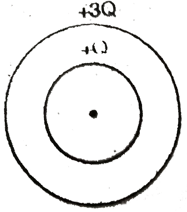 Two concentric conducting thin shells of radius R and 2 R carry charges +Q and +3Q respectively. The magnitude of electric field at a distance x outside and inside from the surface of outer sphere is same. Then the value of x is