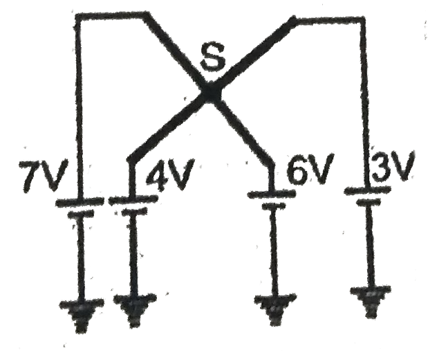 Find out the potential of the junction S (in volts) if all the dark wires are of resistacne R and light wires have zero resistance.